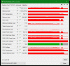 gpuz max cp77 raytracing medium dlss auto 96w 40fps avg 1890mhz.gif